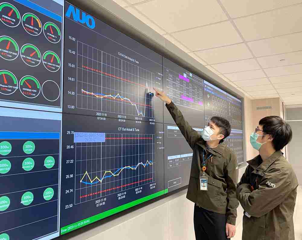 至成国际透过智慧化能源管理，，，实时监控以及应对异常状态下的能源与资源消耗