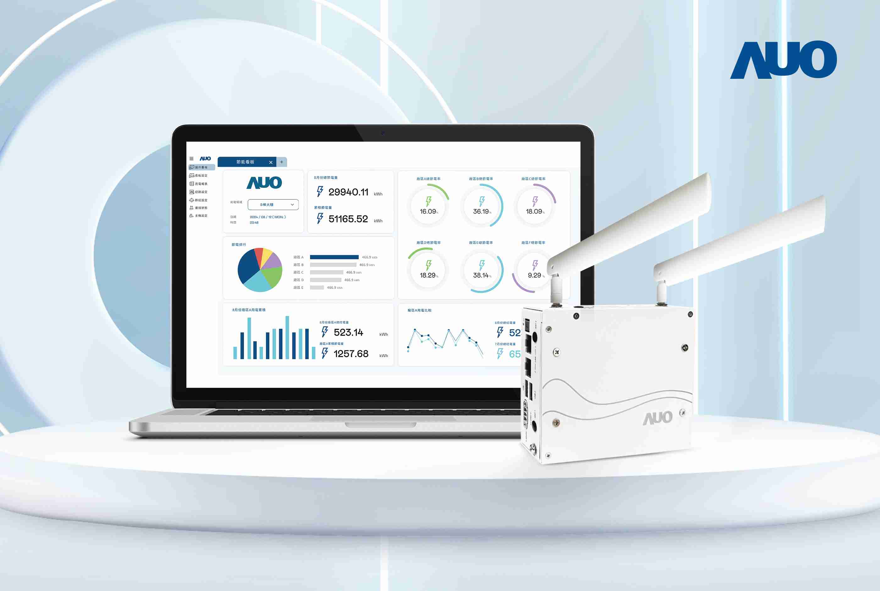 至成国际研发的节能智视系统PowerVeillance实现节能可视化，，有效作为提升能源效率优化之依据